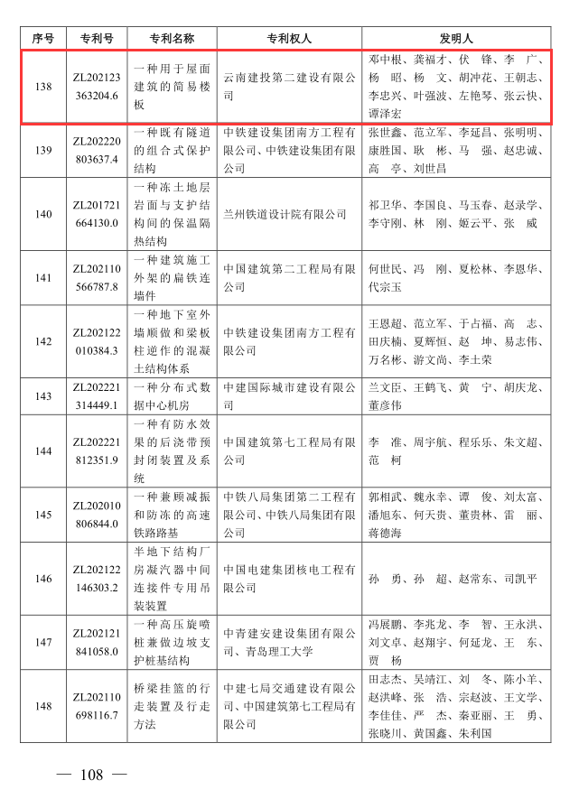 【創(chuàng)先爭優(yōu)】第十五直管部一項專利獲評全國第三屆工程建設(shè)行業(yè)高推廣價值專利大賽優(yōu)勝獎