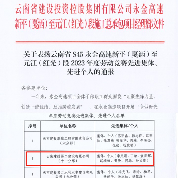 【創(chuàng)先爭優(yōu)】第十九直管部永金高速項目在勞動競賽中斬獲佳績