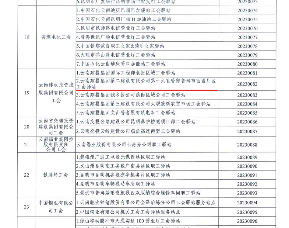 【創(chuàng)先爭優(yōu)】第十六直管部西盟片區(qū)工會驛站獲評2023年“云南省最美工會驛站”