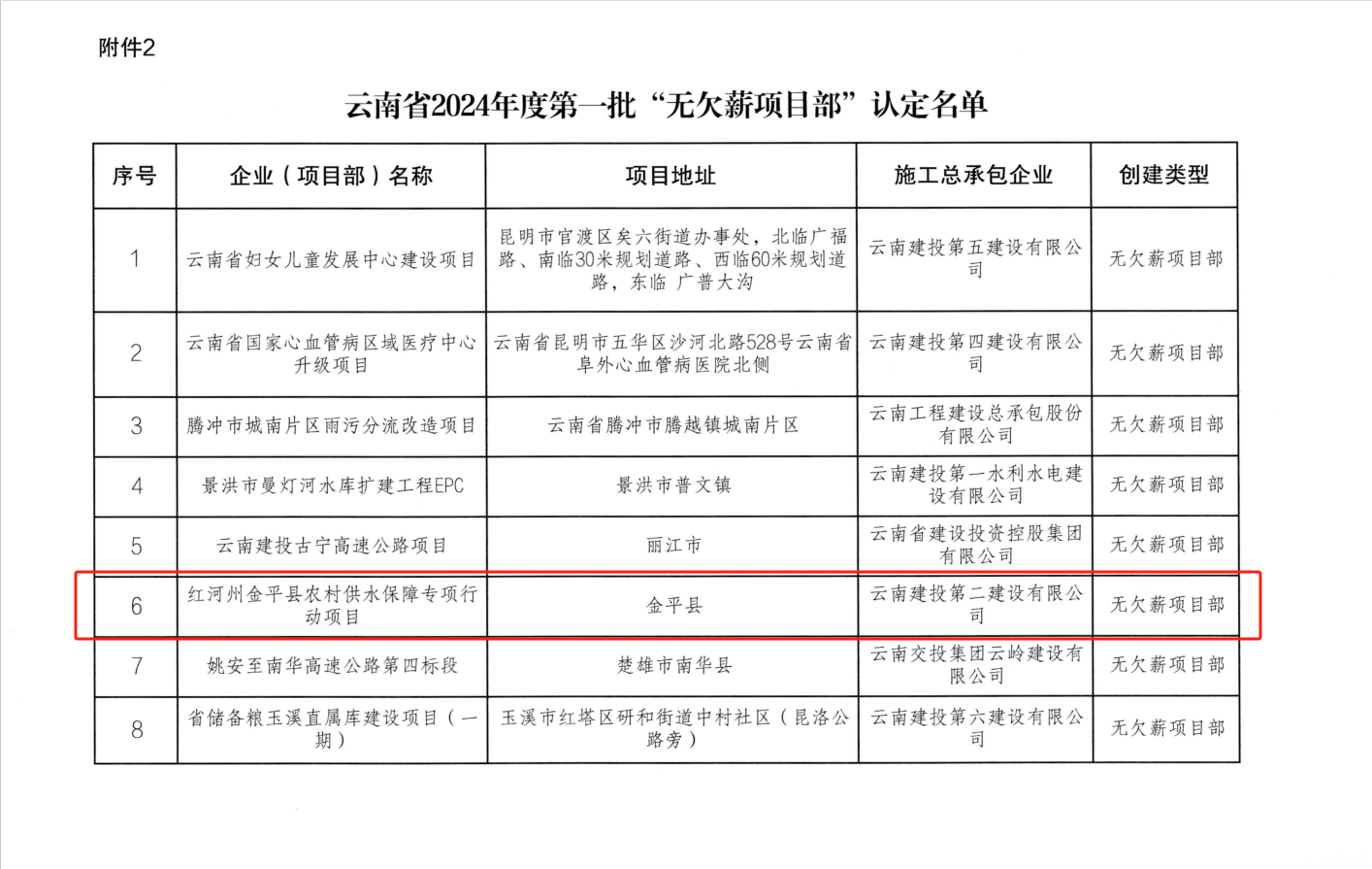【喜報】金平縣農(nóng)村供水保障專項行動項目獲評2024年度“無欠薪項目部”